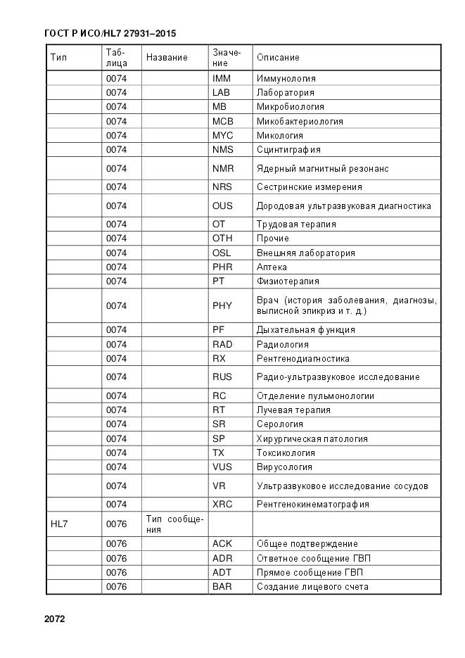 ГОСТ Р ИСО/HL 7 27931-2015, страница 2079